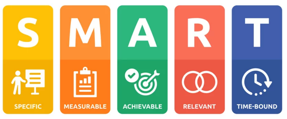 Objectif SMART