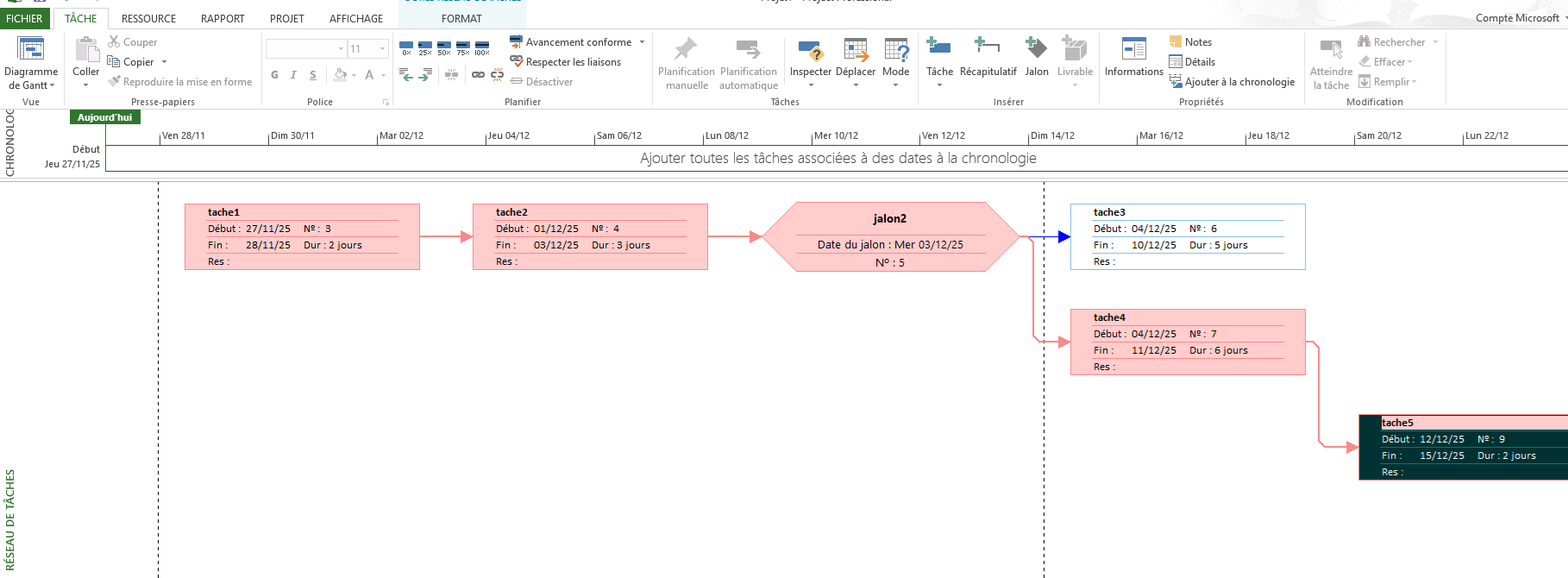 Réseau PERT : chemin critique